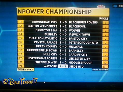 football results uk tonight.